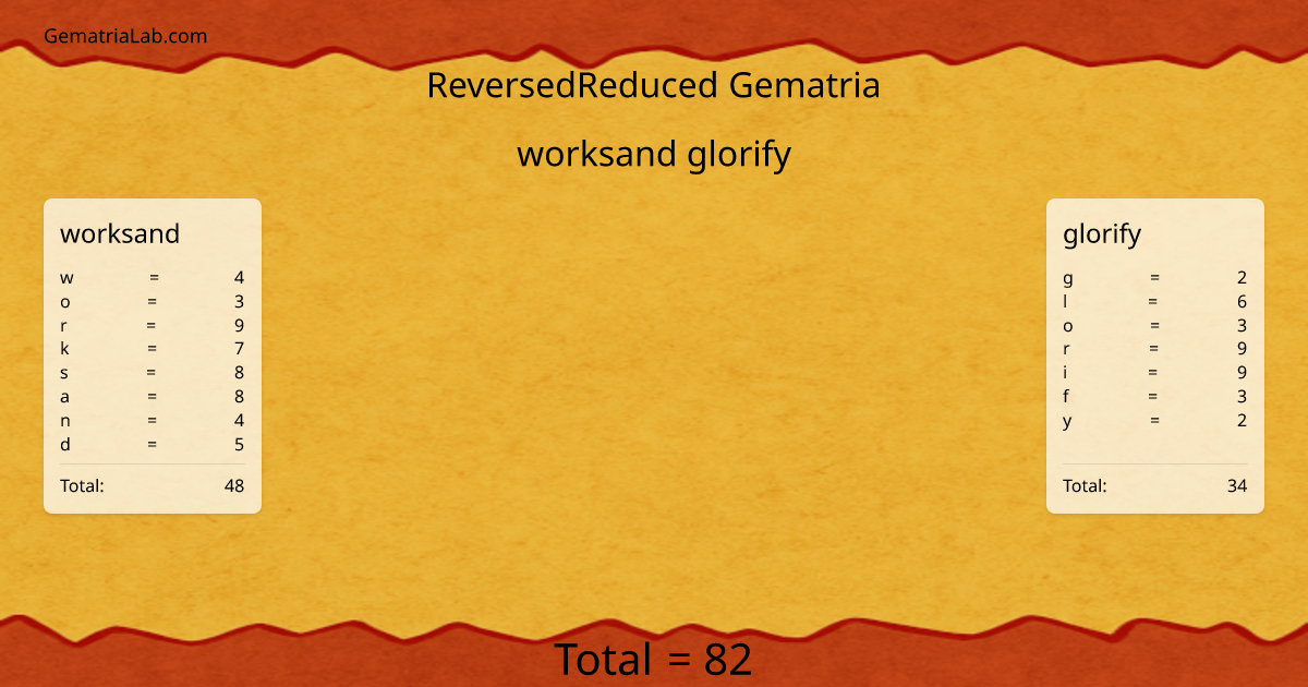 worksand glorify in reversedReduced Gematria